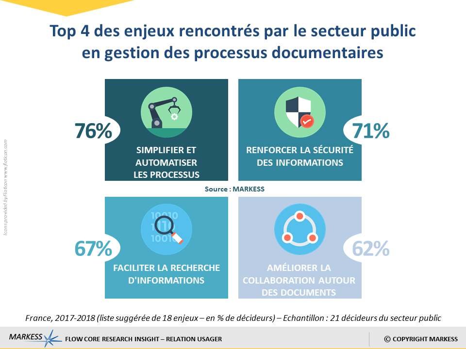 digitalisation des administrations