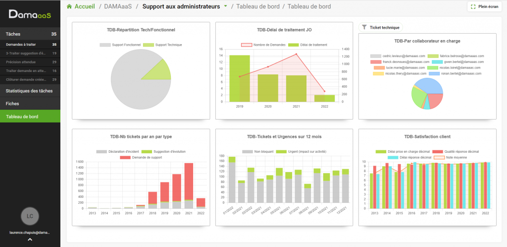DAMAaaS Tableaux de Bord graphiques