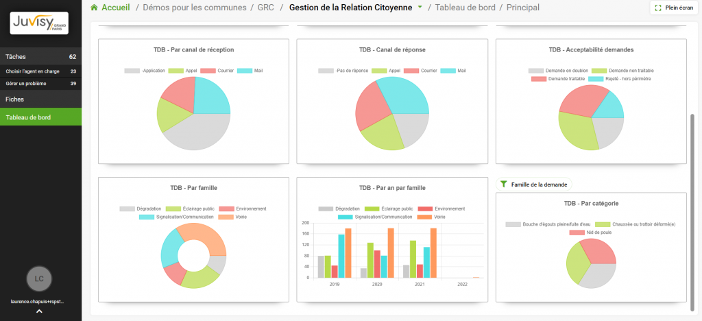 Tableau de bord GRC